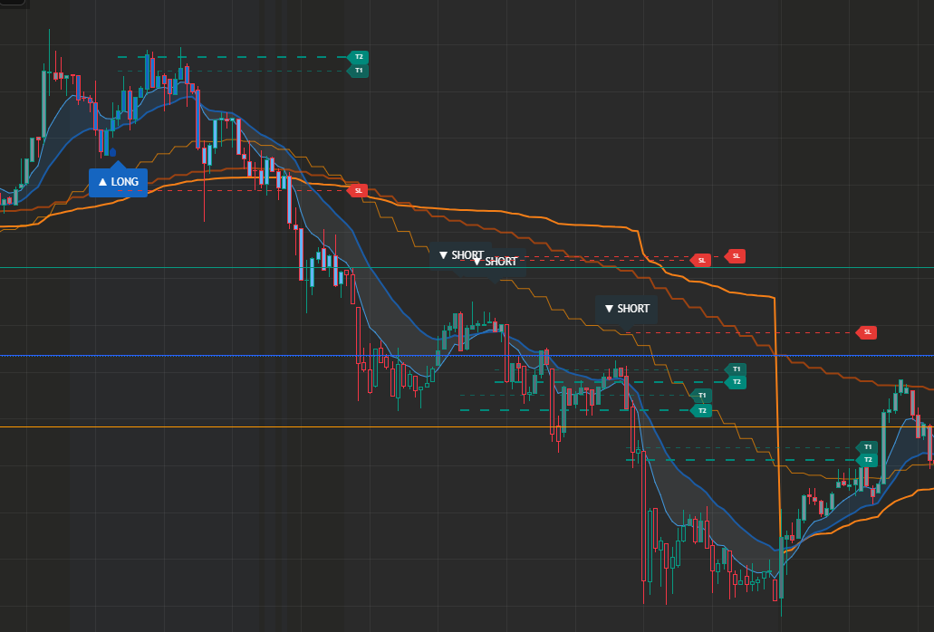 APEX dashboard overview