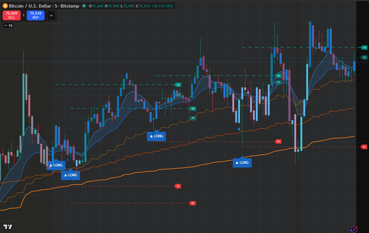 APEX long trade signal on NQ futures
