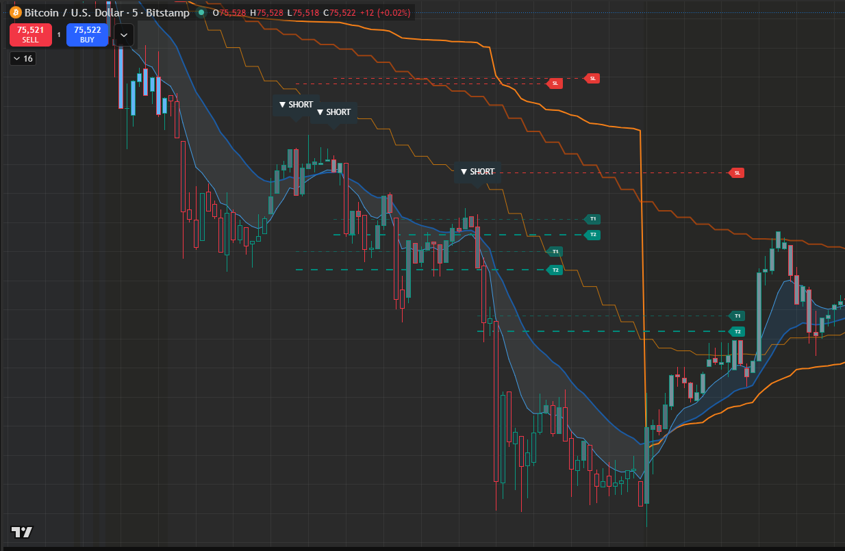 APEX short trade signal